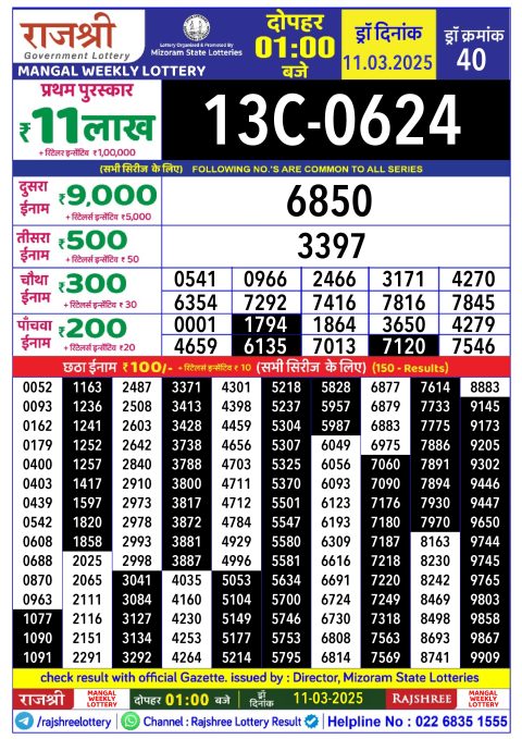 Rajshree Lottery Result Today