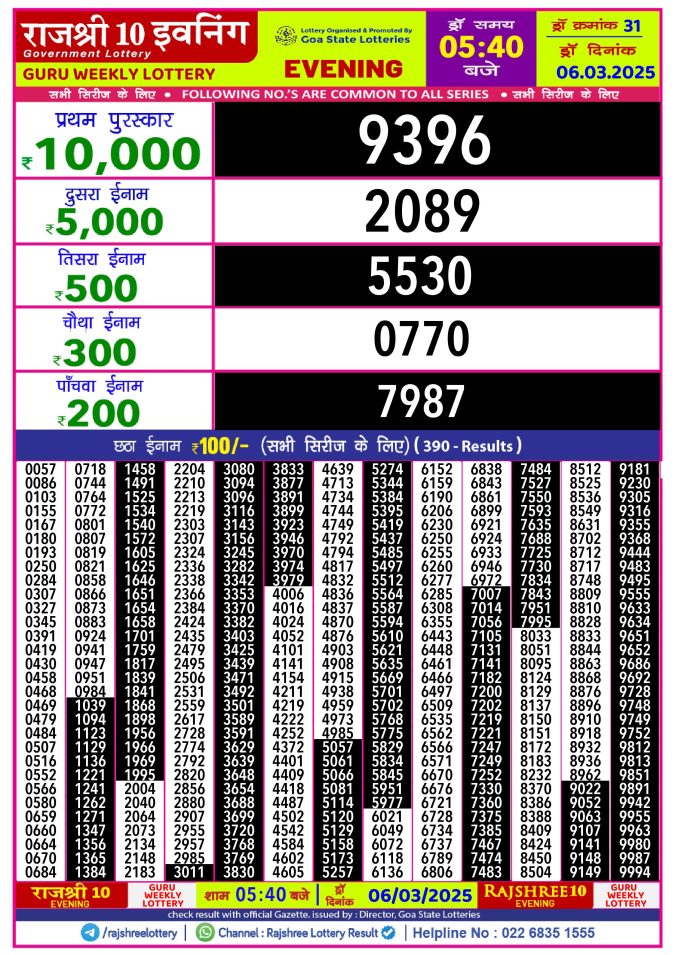 Rajshree Lottery Result Today