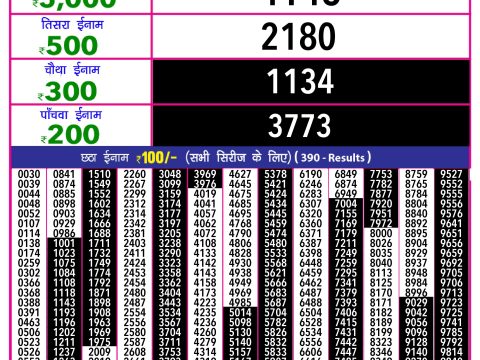 Rajshree Lottery Result Today