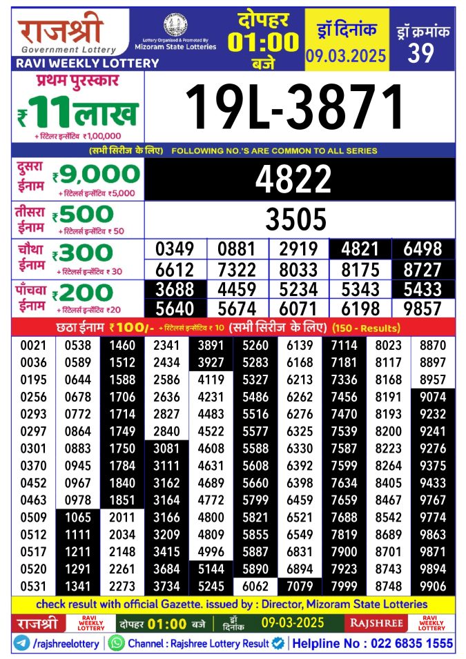 Rajshree Lottery Result Today