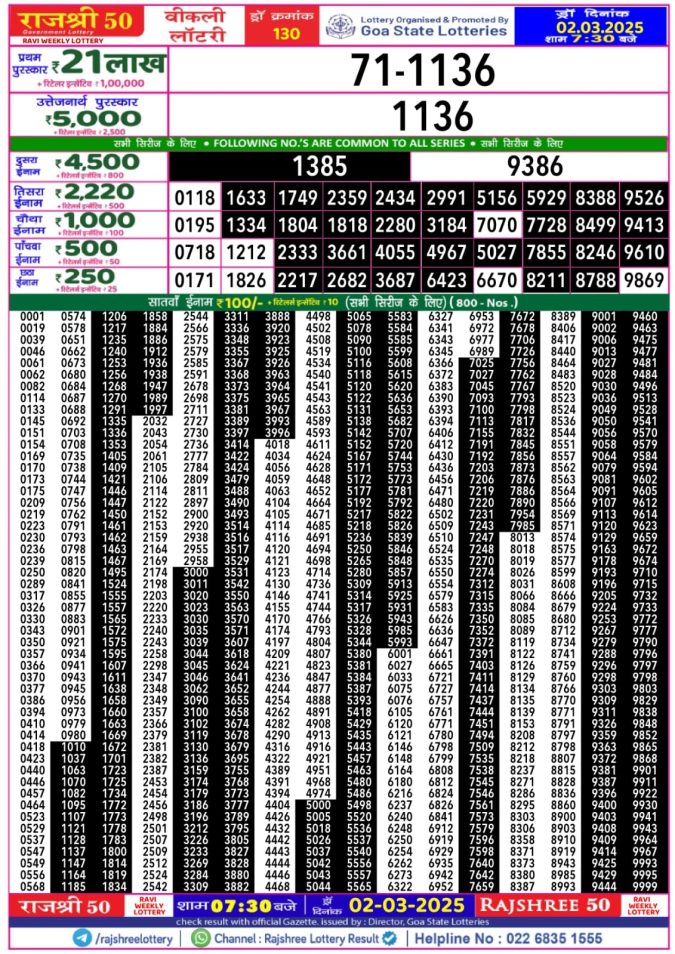 Rajshree Lottery Result Today