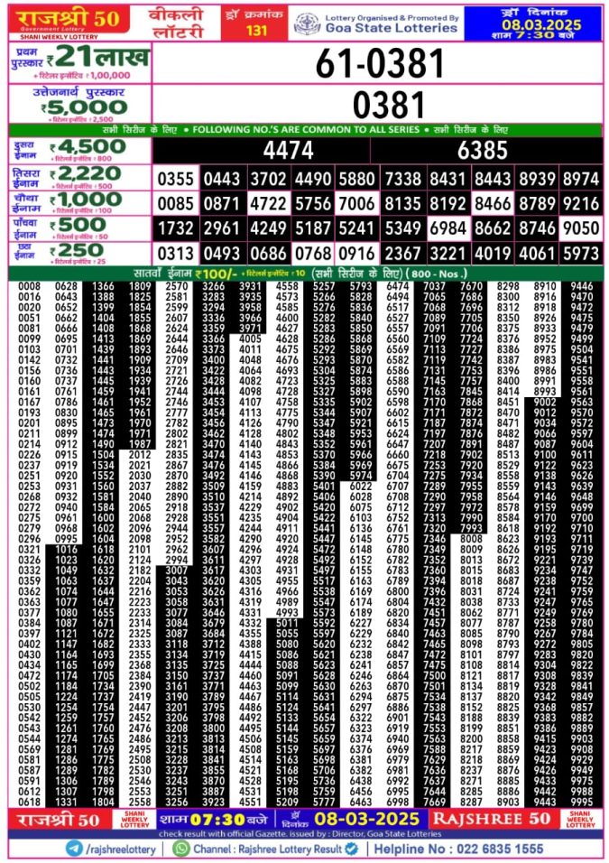 Rajshree Lottery Result Today