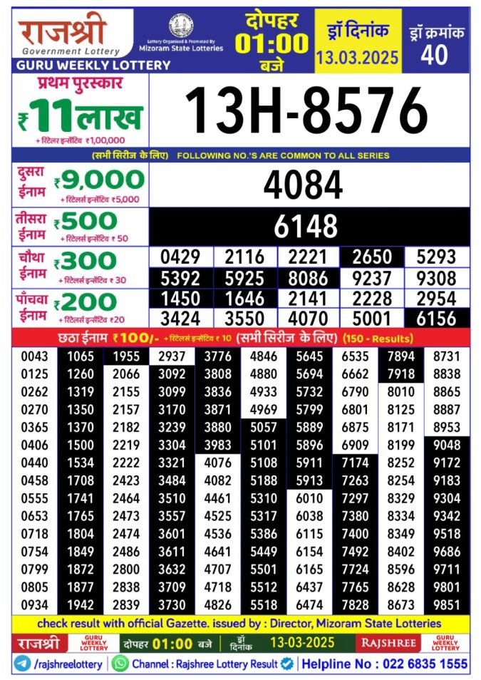 Rajshree Lottery Result Today