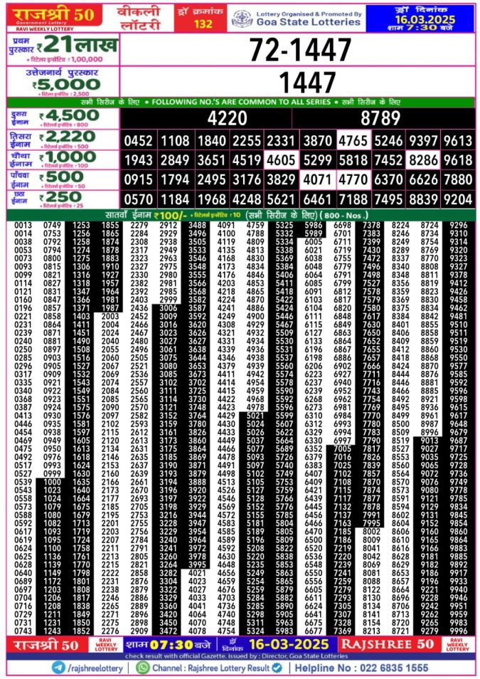 Rajshree Lottery Result Today