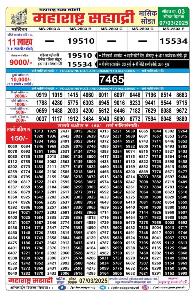 Rajshree Lottery Result Today