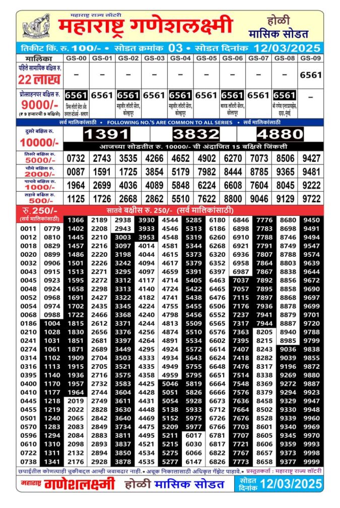 Rajshree Lottery Result Today