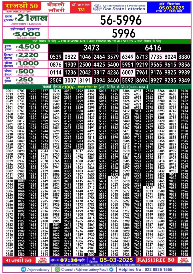 Rajshree Lottery Result Today