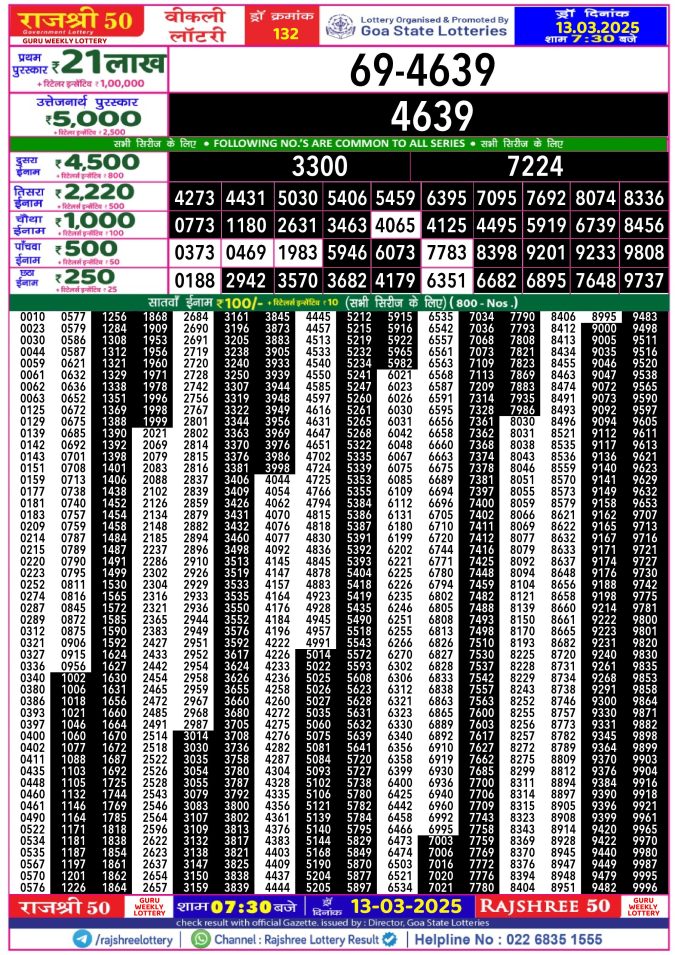 Rajshree Lottery Result Today