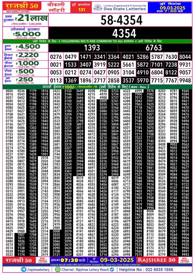 Rajshree Lottery Result Today