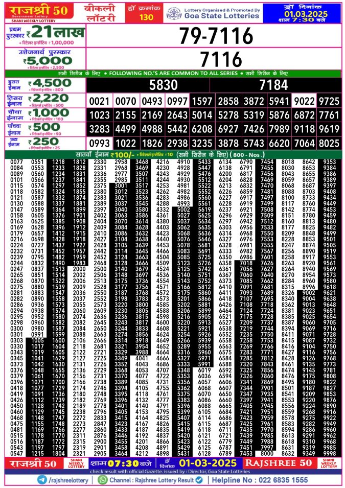 Rajshree Lottery Result Today