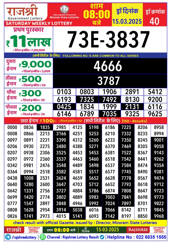 Rajshree Lottery Result Today