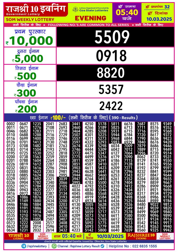 Rajshree Lottery Result Today