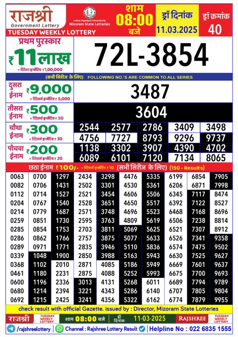 Rajshree Lottery Result Today