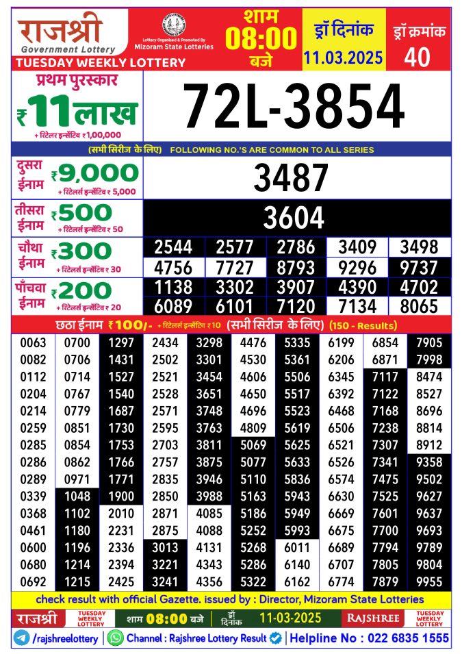 Rajshree Lottery Result Today