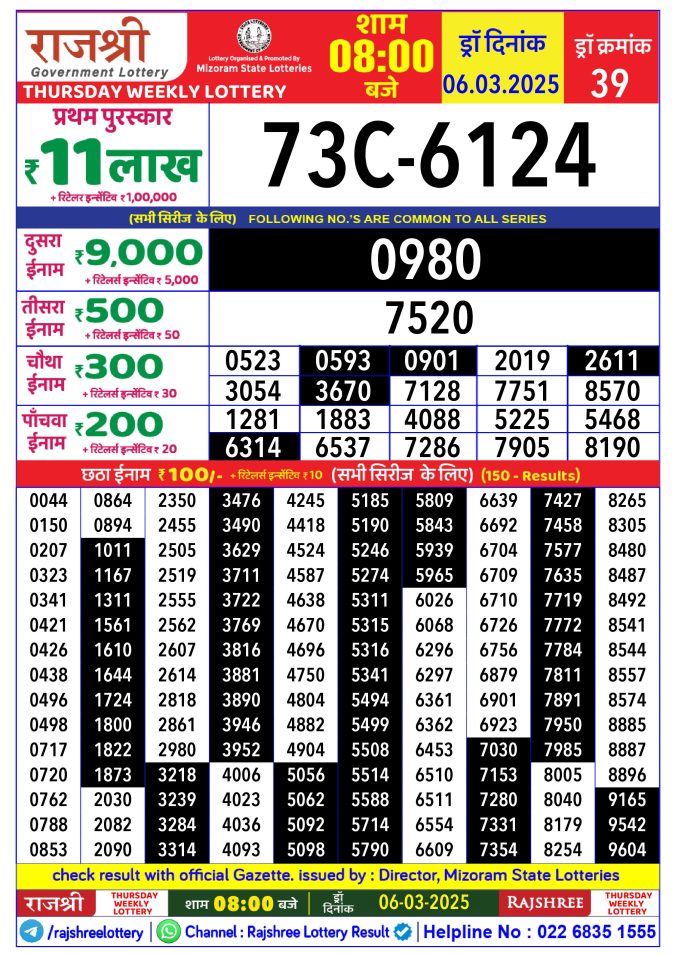 Rajshree Lottery Result Today