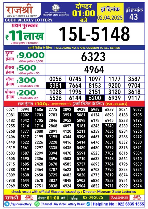 Rajshree Lottery Result Today